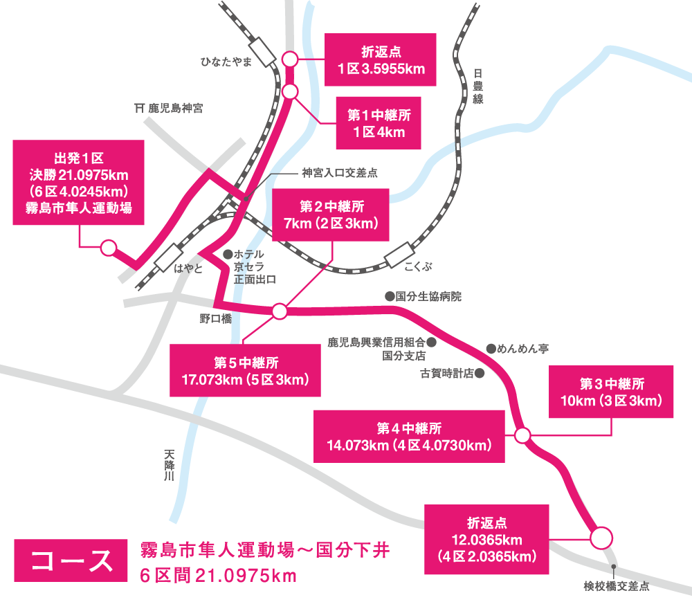 霧島市隼人運動場をスタート＆フィニッシュとする国分下井を折り返す6区間21.0975km