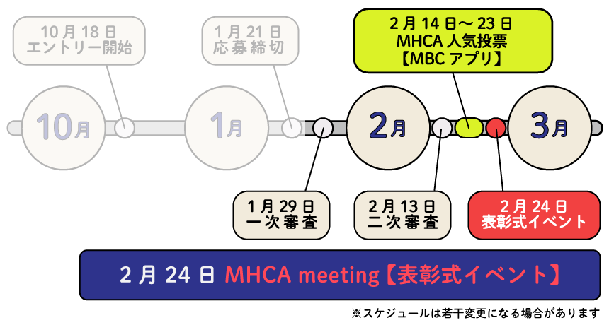 第1回MBC高校生クリエイターズアワード