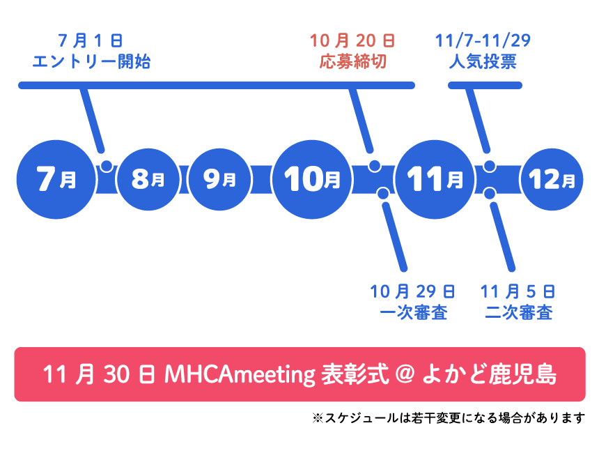 第2回MBC高校生クリエイターズアワード締切とスケジュール