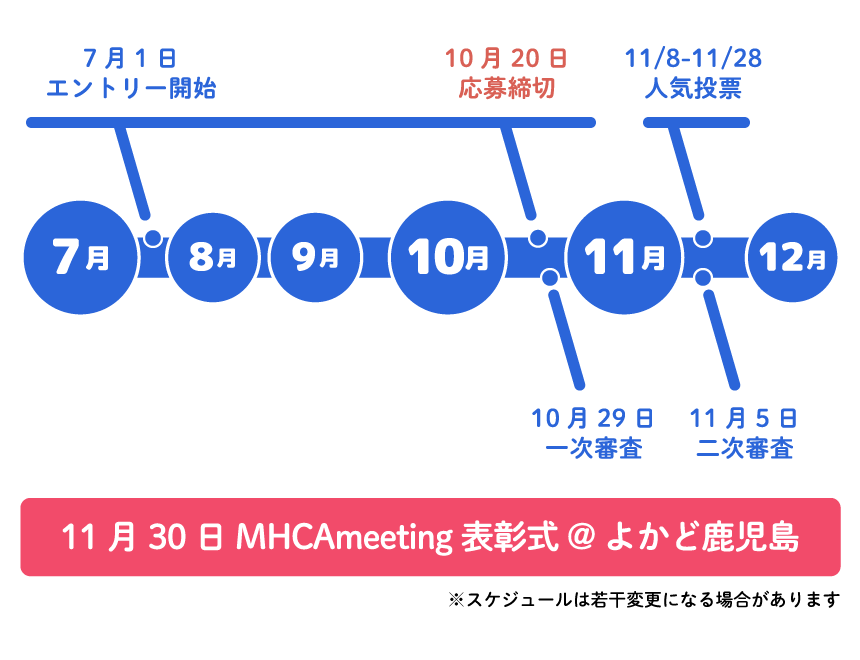 第2回MBC高校生クリエイターズアワード締切とスケジュール